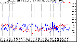 Milwaukee Weather Outdoor Humidity<br>At Daily High<br>Temperature<br>(Past Year)