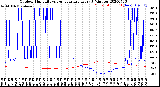 Milwaukee Weather Outdoor Humidity<br>vs Temperature<br>Every 5 Minutes