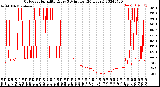 Milwaukee Weather Outdoor Humidity<br>Every 5 Minutes<br>(24 Hours)