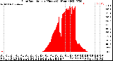 Milwaukee Weather Solar Radiation<br>per Minute<br>(24 Hours)