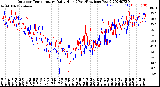 Milwaukee Weather Outdoor Temperature<br>Daily High<br>(Past/Previous Year)