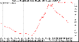 Milwaukee Weather Outdoor Temperature<br>per Minute<br>(24 Hours)