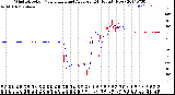 Milwaukee Weather Wind Direction<br>Normalized and Average<br>(24 Hours) (New)