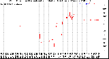 Milwaukee Weather Wind Direction<br>Normalized and Median<br>(24 Hours) (New)