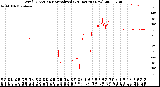 Milwaukee Weather Wind Direction<br>Normalized<br>(24 Hours) (New)