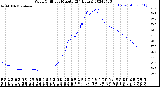 Milwaukee Weather Wind Chill<br>per Minute<br>(24 Hours)