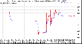 Milwaukee Weather Wind Direction<br>Normalized and Average<br>(24 Hours) (Old)