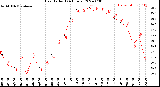 Milwaukee Weather Heat Index<br>(24 Hours)