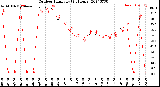 Milwaukee Weather Outdoor Humidity<br>(24 Hours)