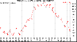 Milwaukee Weather THSW Index<br>per Hour<br>(24 Hours)