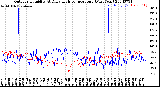 Milwaukee Weather Outdoor Humidity<br>At Daily High<br>Temperature<br>(Past Year)