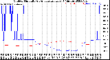 Milwaukee Weather Outdoor Humidity<br>vs Temperature<br>Every 5 Minutes