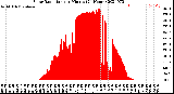 Milwaukee Weather Solar Radiation<br>per Minute<br>(24 Hours)