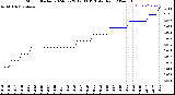 Milwaukee Weather Storm<br>Started 2024-07-29 12:03:13<br>Total Rain