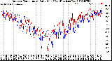 Milwaukee Weather Outdoor Temperature<br>Daily High<br>(Past/Previous Year)