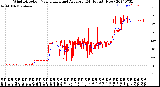 Milwaukee Weather Wind Direction<br>Normalized and Average<br>(24 Hours) (New)