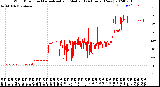 Milwaukee Weather Wind Direction<br>Normalized and Median<br>(24 Hours) (New)