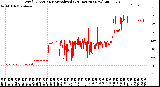 Milwaukee Weather Wind Direction<br>Normalized<br>(24 Hours) (New)