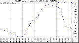 Milwaukee Weather Wind Chill<br>Hourly Average<br>(24 Hours)