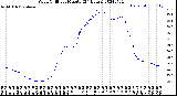 Milwaukee Weather Wind Chill<br>per Minute<br>(24 Hours)