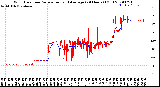 Milwaukee Weather Wind Direction<br>Normalized and Average<br>(24 Hours) (Old)