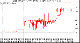 Milwaukee Weather Wind Direction<br>Normalized<br>(24 Hours) (Old)