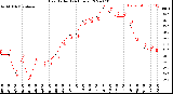 Milwaukee Weather Heat Index<br>(24 Hours)