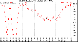 Milwaukee Weather Outdoor Humidity<br>(24 Hours)