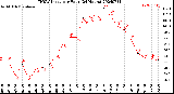 Milwaukee Weather THSW Index<br>per Hour<br>(24 Hours)