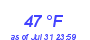 Milwaukee Weather Dewpoint High Low Month