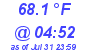 Milwaukee Weather Dewpoint High Low Today