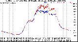 Milwaukee Weather Outdoor Temp / Dew Point<br>by Minute<br>(24 Hours) (Alternate)