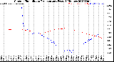 Milwaukee Weather Outdoor Humidity<br>vs Temperature<br>Every 5 Minutes