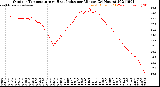 Milwaukee Weather Outdoor Temperature<br>vs Heat Index<br>per Minute<br>(24 Hours)