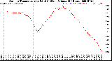 Milwaukee Weather Outdoor Temperature<br>vs Wind Chill<br>per Minute<br>(24 Hours)