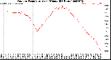 Milwaukee Weather Outdoor Temperature<br>per Minute<br>(24 Hours)