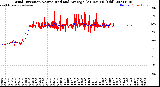 Milwaukee Weather Wind Direction<br>Normalized and Average<br>(24 Hours) (Old)