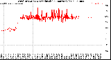 Milwaukee Weather Wind Direction<br>Normalized<br>(24 Hours) (Old)