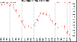 Milwaukee Weather Heat Index<br>(24 Hours)