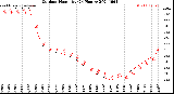 Milwaukee Weather Outdoor Humidity<br>(24 Hours)