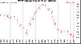 Milwaukee Weather THSW Index<br>per Hour<br>(24 Hours)