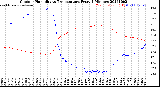 Milwaukee Weather Outdoor Humidity<br>vs Temperature<br>Every 5 Minutes