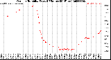 Milwaukee Weather Outdoor Humidity<br>Every 5 Minutes<br>(24 Hours)