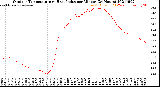 Milwaukee Weather Outdoor Temperature<br>vs Heat Index<br>per Minute<br>(24 Hours)