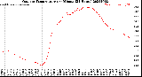 Milwaukee Weather Outdoor Temperature<br>per Minute<br>(24 Hours)