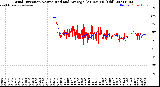 Milwaukee Weather Wind Direction<br>Normalized and Average<br>(24 Hours) (Old)