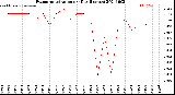 Milwaukee Weather Evapotranspiration<br>per Day (Inches)