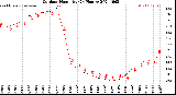 Milwaukee Weather Outdoor Humidity<br>(24 Hours)