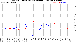 Milwaukee Weather Outdoor Humidity<br>vs Temperature<br>Every 5 Minutes