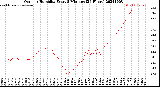 Milwaukee Weather Outdoor Humidity<br>Every 5 Minutes<br>(24 Hours)